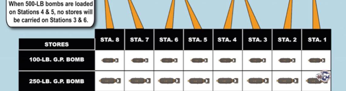Loadout diagram