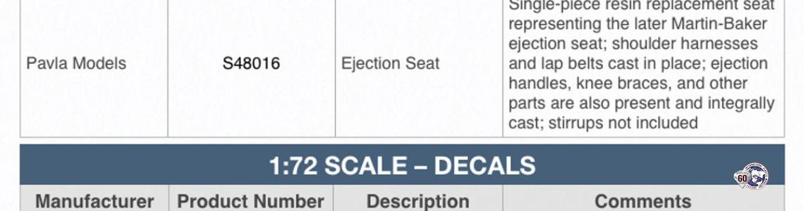 Aftermarket listing