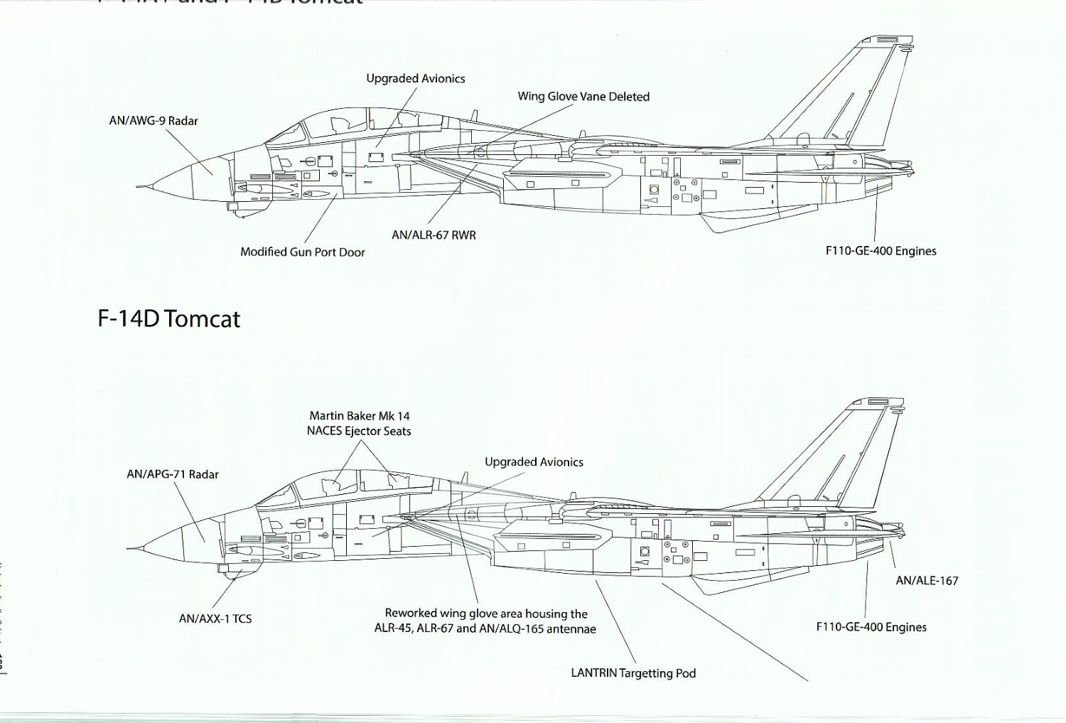 The Grumman F 14 Tomcat A Comprehensive Guide IPMS USA Reviews Website