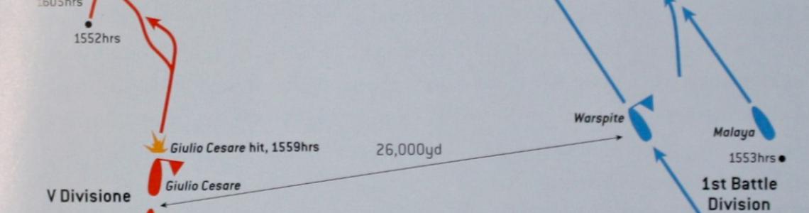 British vs Italian BB Chart