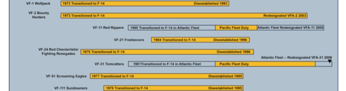 Page 34 Pacific Fleet timeline