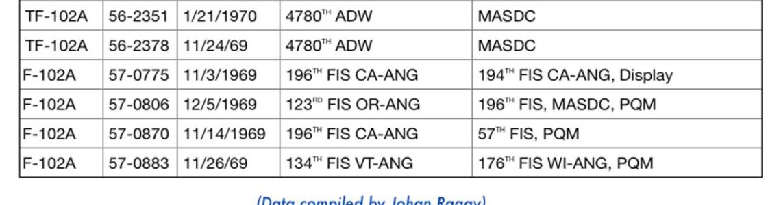 D&S CM V 2 Chapter  1-5