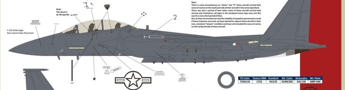 Side Stencil Placement