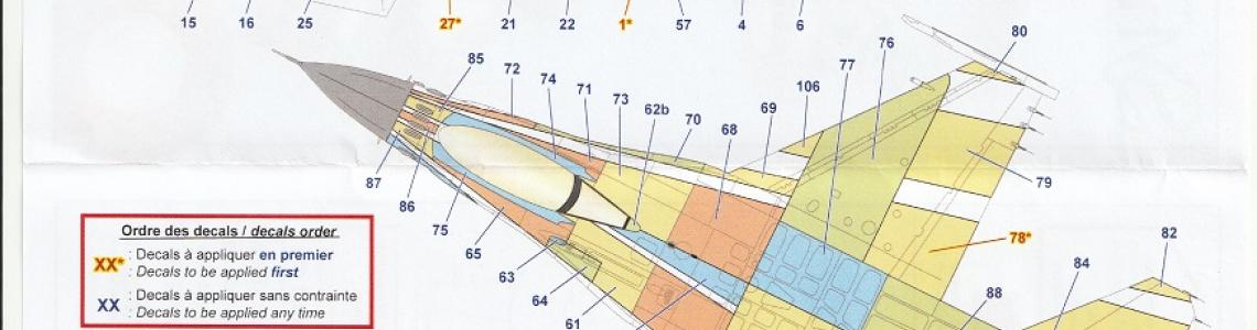 Application directions