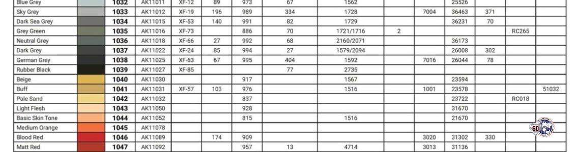 Conversion chart
