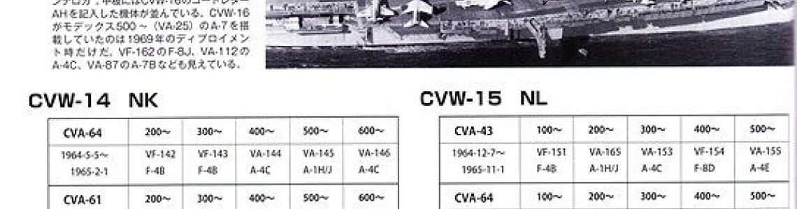 Carrier Air Wing charts