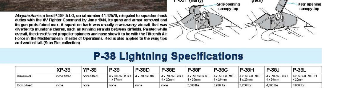 Page 28: P-38 Lightning specifications chart for 10 different versions of the P-38