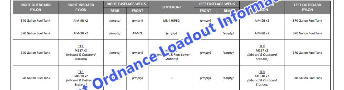 ordnance description