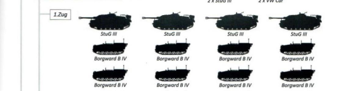 Unit Structure breakdown