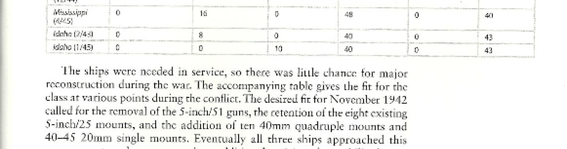 New Mexico Class upgrades