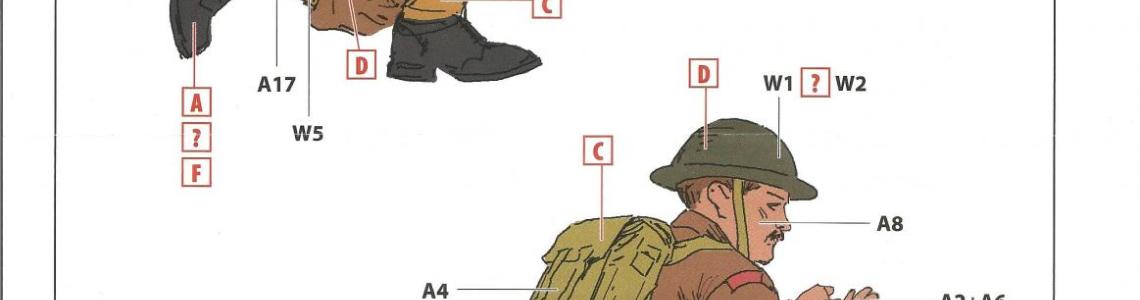 Figure painting guide