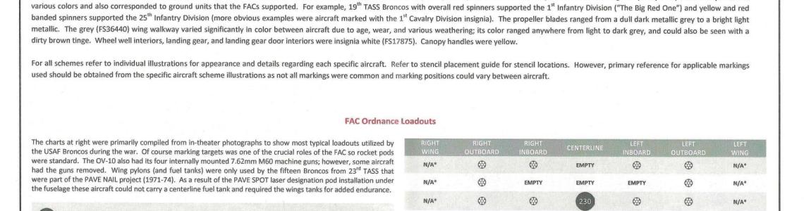 Instructions and Background